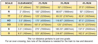 Whats The Maximum Climbing Gradient For Model Trains