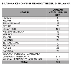 Sejumlah pesawat angkut militer china terdeteksi menuju wilayah udara nasional malaysia dan mengancam kedaulatan negeri jiran itu, dua hari lalu. Covid 19 Confirmed Cases Thread