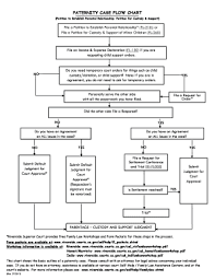 fillable online paternity case flow chart superior court