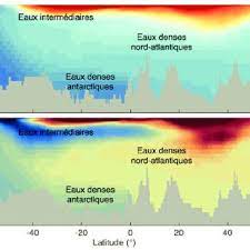 Check spelling or type a new query. Section Nord Sud A Travers L Ocean Atlantique A 22Âº W A De La Download Scientific Diagram