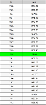 Conversion table of measurements mm to inches. 75 Inches To Millimeters Converter 75 In To Mm Converter