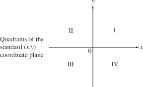 Search a wide range of information from across the web with allinfosearch.com. Act Math Practice Question 411 Answer And Explanation Crackact Com