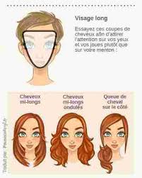 Le visage carré se caractérise par un front large et une mâchoire proéminente. Quelle Coupe De Cheveux Correspond A Votre Visage Coupe De Cheveux Visage Visage Les Meilleurs Produits Pour Cheveux
