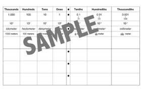 5th Grade Eureka Math Place Value Chart