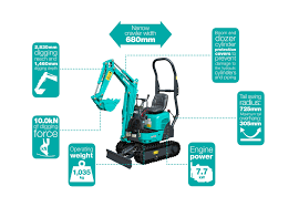 Maybe you would like to learn more about one of these? Kobelco S Smallest Excavator Arrives In Europe Kobelco Construction Machinery Europe B V