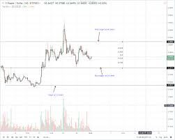 Ripple Price Analysis Xrp Set For 40 Cents Ripple Founder