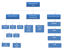 Nishith Desai Associates Bfsi