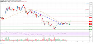 Bitcoin is often considered a currency token, and ether a utility token. because of this, it is unlikely that ether will overtake bitcoin in terms of market capitalization. Bitcoin Cash Analysis Bulls Aim Fresh Increase Above 850 Live Bitcoin News