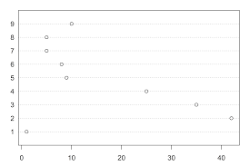 Figure 12 14 A Basic Dot Chart Sgr