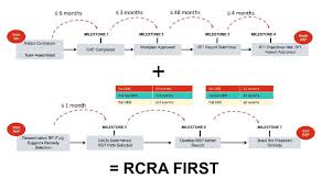 Rcra Corrective Action Process Flow Chart Best Picture Of