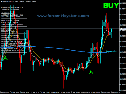 Forex Holy Grail Channel Scalping Strategy Forexmt4systems Forex Forex System Trading