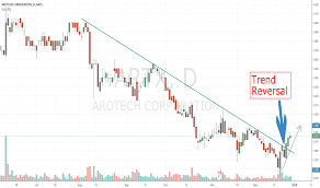 Artx Stock Price And Chart Nasdaq Artx Tradingview