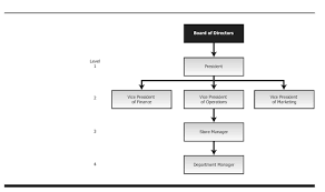 9 2 responsibility accounting in management managerial