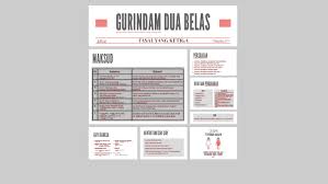 Puan ang ying chee gurucemerlangbm edu lounge迎紫育乐圈 9 months ago. Gurindam Dua Belas By Amirah Hasya