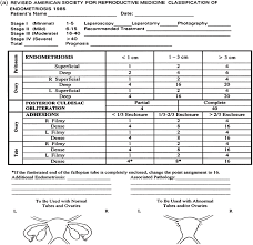 O seu médico alimenta essa calculadora com. The Impact Of Endometriosis On The Outcome Of Assisted Reproductive Techniques Role Of Fertility Preservation