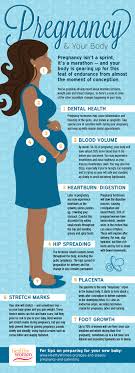 Pin On Healthy Infographics