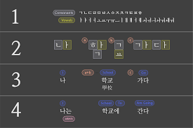 The korean alphabet also has certain stroke orders to form each letter. Google Developers Blog Google Fonts Launches Korean Support