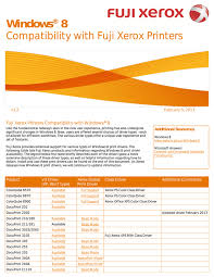Drivers firmware utilities & applications. Windows 8 Compatibility With Fuji Xerox Printers Manualzz