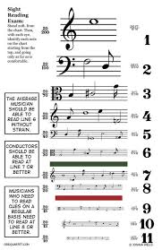 Now There Is No Excuse For Having Bad Sight Reading With