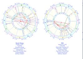 Comparison Chart Of Fdr And Barack Obama Astrology And