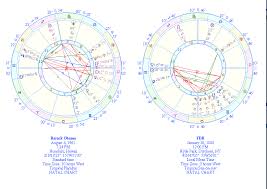 comparison chart of fdr and barack obama astrology and