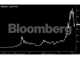 So, what exactly went wrong with ledger x's bitcoin futures? Bitcoin There S A New Vision For Crypto And It S Wildly Different From Bitcoin The Economic Times