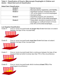 Histological typing of intestinal tumours. Esophagitis Cancer Therapy Advisor