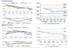 Uks Halifax House Price Index Eased In June Action Forex