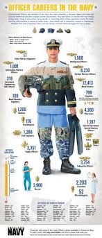 Are You Interested In Being An Officer In America S Navy Check Out Our Infographic To See The Various Careers Availa Navy Sailor Navy Girlfriend Navy Military