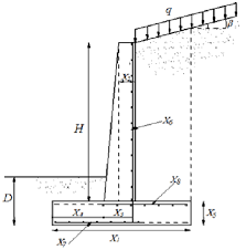 The design parameters for design of these ers are based on the aashto design specifications, 4 th edition, 2007, and the 2010 california amendments (california amendments). Cross Section Of The Rcc Retaining Wall Download Scientific Diagram