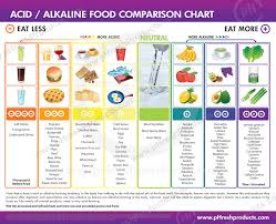 Alkaline Water Is It Better For Us Foodie