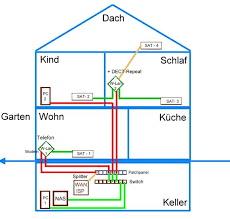 Tipps und hinweise finden sie vernetzen sie ihr haus intelligent. Haus Vernetzen Computerbase Forum