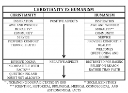 33 problem solving christianity vs mormonism chart