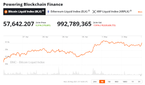 The main question is when bitcoin will rise to $20k? Crypto Market Forecast Week Of May 3rd 2021 Brave New Coin