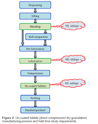 Syrup Manufacturing Process Flow Chart How Soft Drink Is