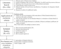 The irb has also reminded taxpayers to undertake the necessary checks before making any donation to avoid being scammed. A Systematic Review And Meta Analysis Of Antecedents Of Blood Donation Behavior And Intentions Sciencedirect
