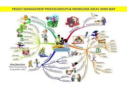 Pin On Topogramme