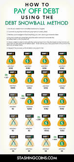 Cash Envelopes Debt Payoff Debt Free Saving Money Budget