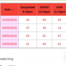 Satta king online website also provide you to free satta super jodies which can help you to cover your loss and win a good prise from satta king market. Satta King Delhi9 1 0 Apk Download Com Wsattakingdelhi9 6612793 Apk Free