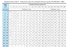 Iso Fits And Tolerances Chart Pdf Www Bedowntowndaytona Com