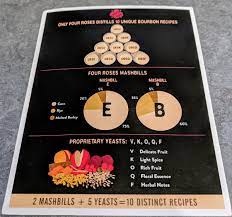 Maybe you would like to learn more about one of these? Cocktailians A Look Inside Four Roses Recipe Codes And A Taste Of Their Single Barrel