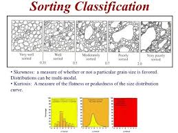 Image Result For Sedimentary Bedrock Diagram Grain Size