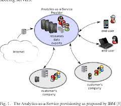 Analytics As A Service Aaas Tool For Unstructured Data Mining Semantic Scholar