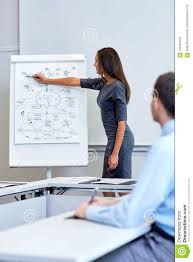 Businesswoman With Scheme On Flip Chart At Office Stock