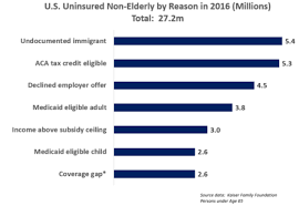 A handful of states allow children to stay on their parents' coverage until 30 or 31. Health Insurance Coverage In The United States Wikipedia