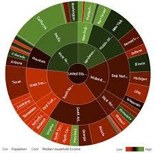 30 Using Treemap And Sunburst Components