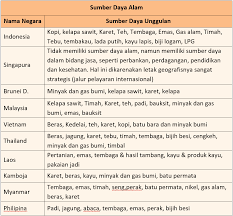 Kunci jawban tematik kelas 6 sd tema 1 selamatkan makhluk hidup subtema 1 tumbuhan sahabatku pembelajaran 2 halaman 23, 24, 25, 26, 28 kurikulum 2013. Kunci Jawaban Tema 7 Kelas 6 Halaman 28