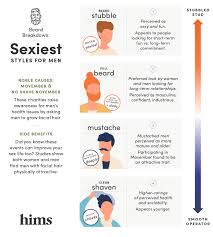 The type of hypertrichosis specific to women is. Stubble To Shaven Which Facial Hair Style Is The Sexiest Hims