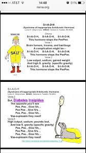 to remember siadh and diabetes insipidus medical surgical