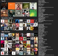 top 50 100 albums chart thread entertainment serenes